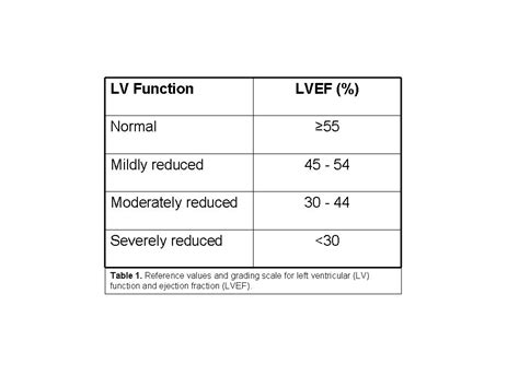 lv dysfunction medical abbreviation|what is lv function.